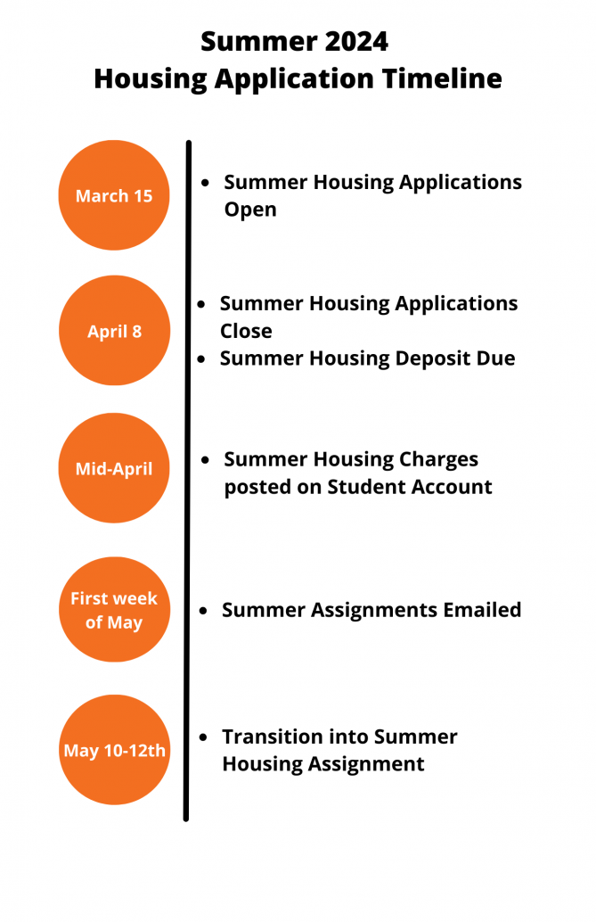 Summer 2024 Housing Application Timeline