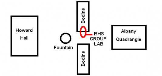Specific Lab Map