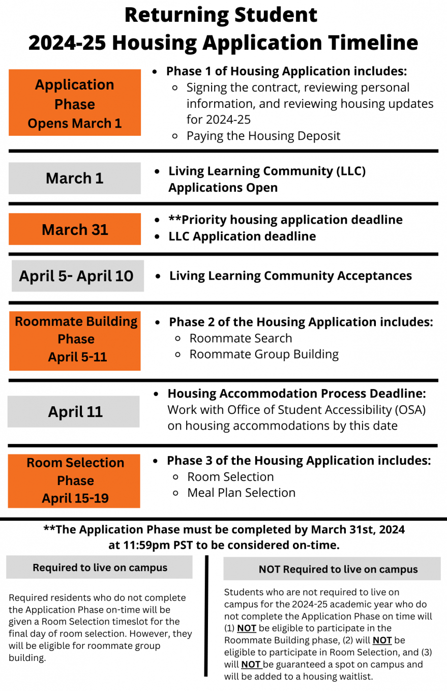 2024-25 Returning Student Housing Timeline