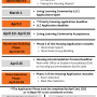 23-24 Housing Application Timeline 