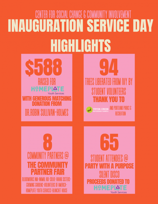Inauguration Service Day Highlights-Details in Story Description. Orange background, pink boxes. 